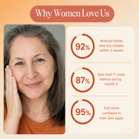 Pumpkin Seed Oil Softgels
