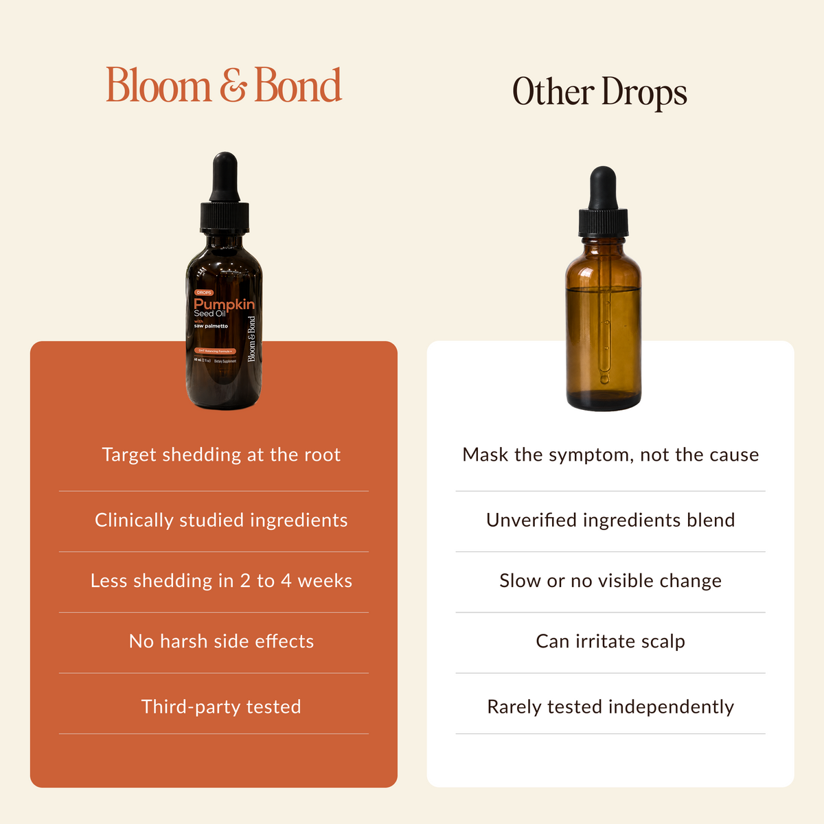 Pumpkin Seed Oil Drops